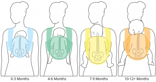 Babywearing i flere størrelser