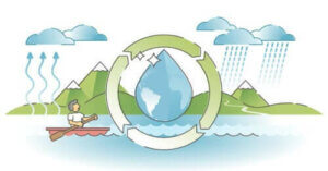 Hvordan man kan forklare børn om vandets cyklus